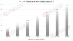 人工智能将辅帮进行材料选型、方案优化、成本